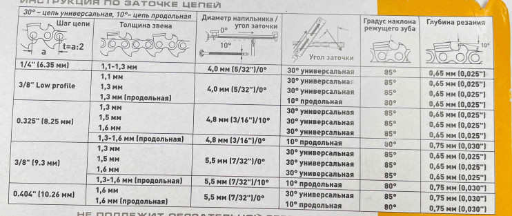 Шаблон с напильником Rezer 4.0 для заточки цепи